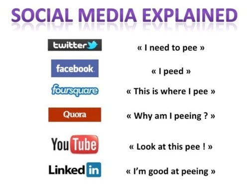 healthcare social media explained in Pee
