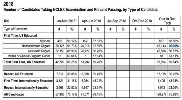 How to Pass the NCLEX with 75 Questions in One Attempt - NCLEX Pass Rates