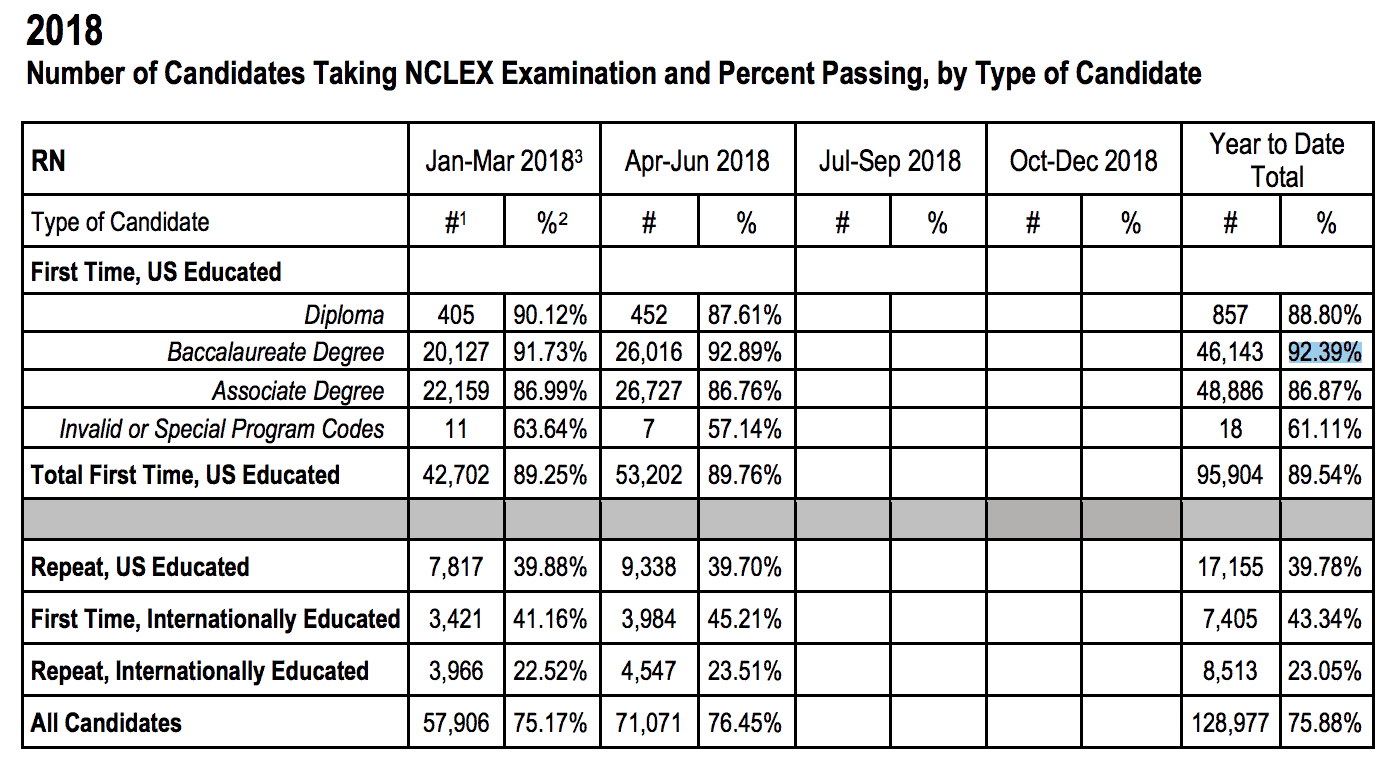 Massachusetts Nclex Pass Rates 2024 Afton Ardenia