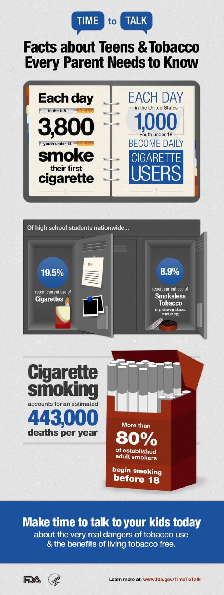 FDA_Teens&Tobacco_Infographic