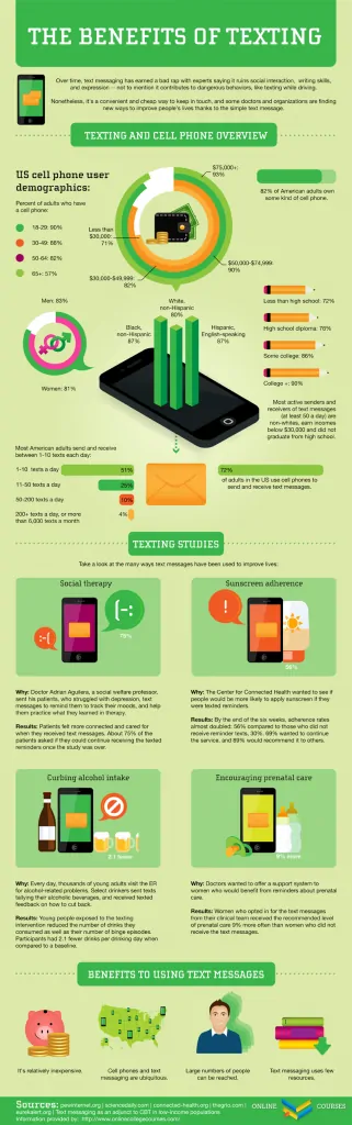 The Benefits of Texting [Infographic] - the benefits of texting