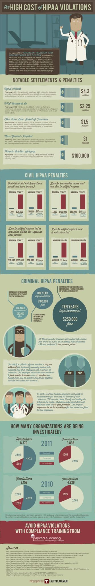 HIPAA-infographic-reduced