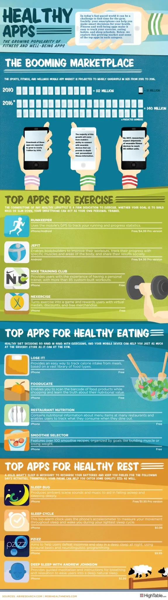 health-apps-972