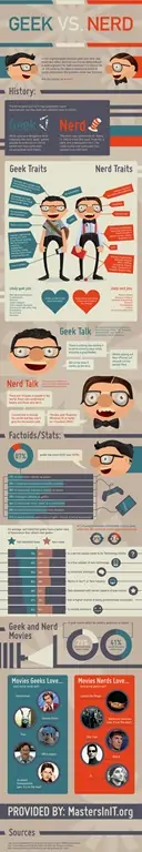 Geek Vs Nerd: Which Are You? [Infographic]