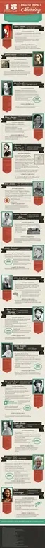 15 People Who Had the Biggest Impact on Nursing [Infographic]