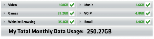 Comcast Data Calculator