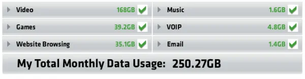 Comcast Data Calculator