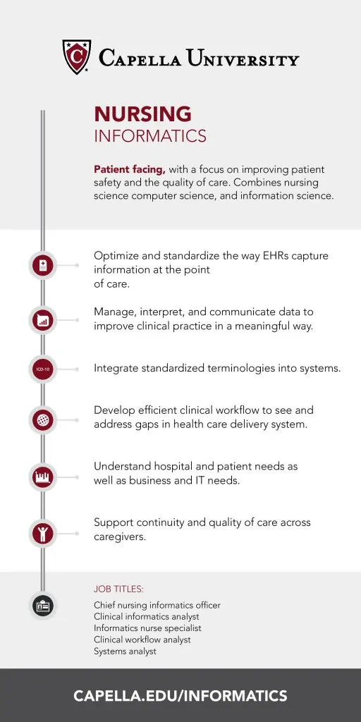 nursing informatics jobs