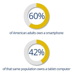 adult smartphone use