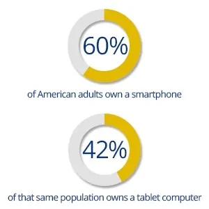 adult smartphone use