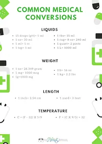 milliliters to cc conversion chart