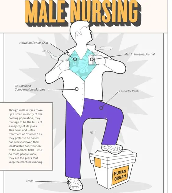 Funny male nurse cartoon